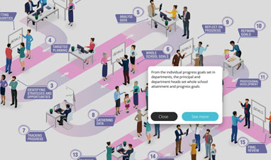 Data Journey Web App