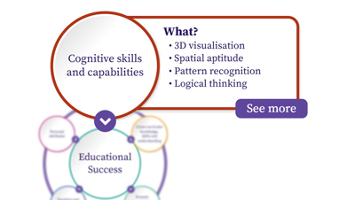 Learner Profile